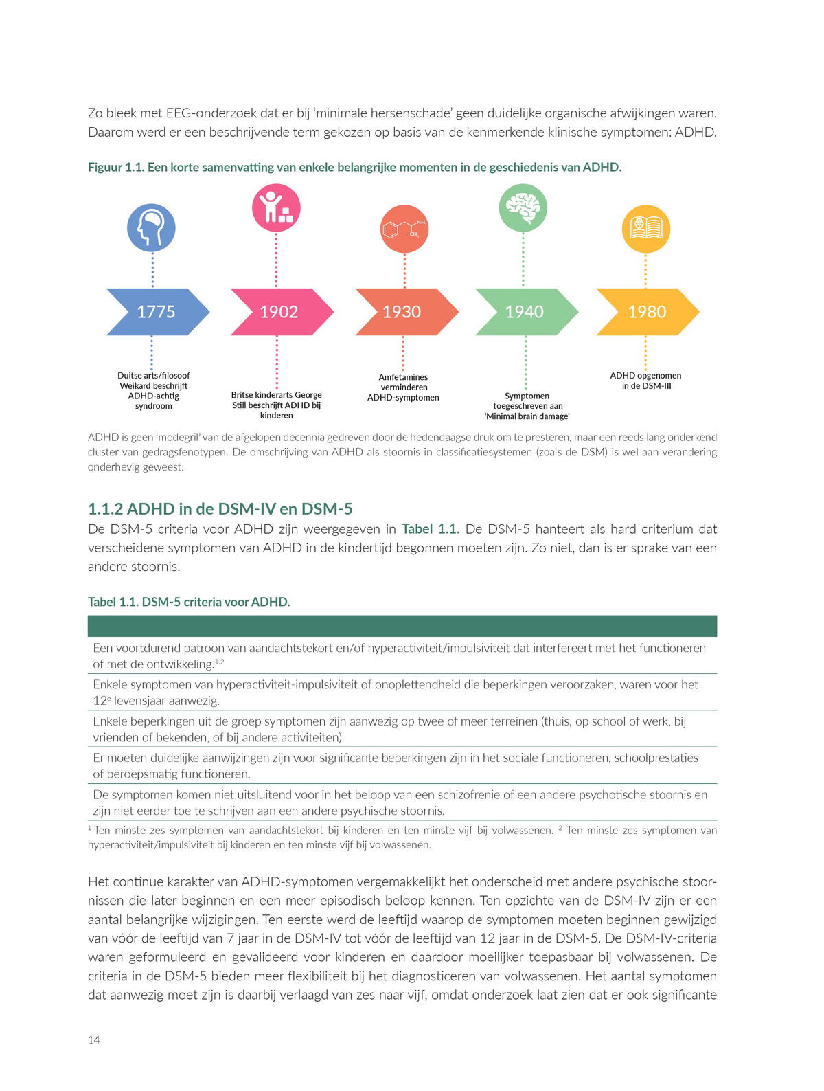 adhd hoofdstuk 1 dsm